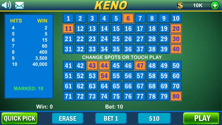 Làm Chủ Game Nhanh Keno D79Bet Với Những Phương Pháp Soi Cầu Chuẩn Xác